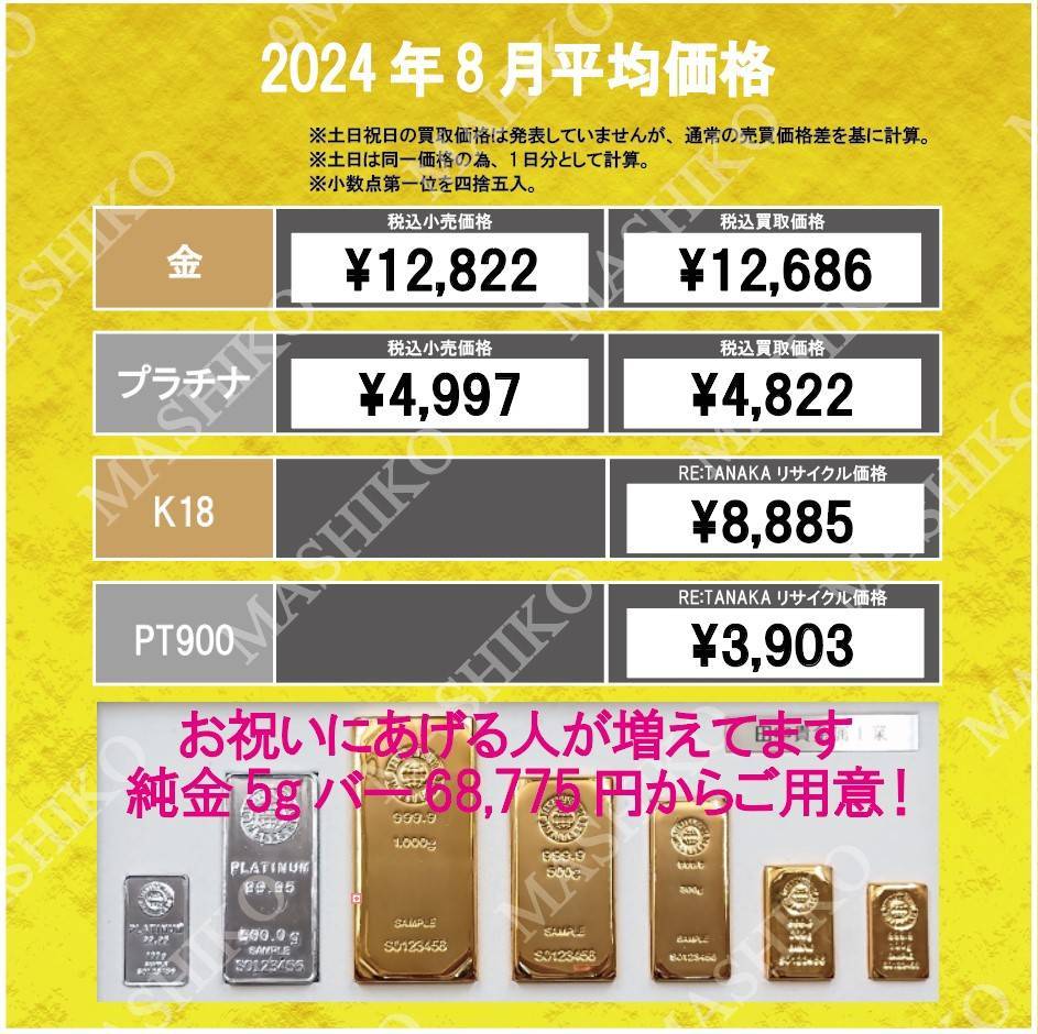 週末限定値下げ】純金名刺0.5g（ジョージア懸賞当選品） Yahoo